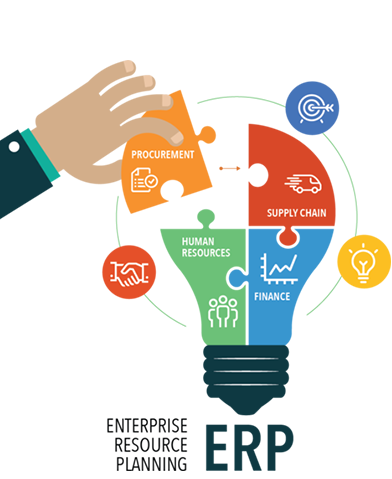 Puzzle pieces for procurement, supply chain, human resources and finance forming one ERP